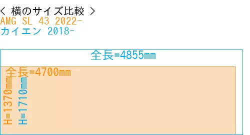 #AMG SL 43 2022- + カイエン 2018-